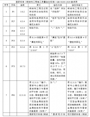 ���ֽṹ����ʩ���������ձ�׼��GB 50205-2020����˵��1.png