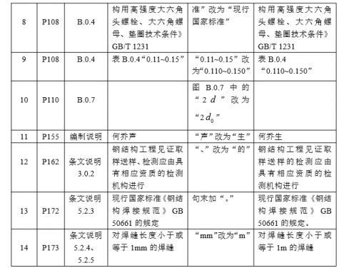���ֽṹ����ʩ���������ձ�׼��GB 50205-2020����˵��2.png